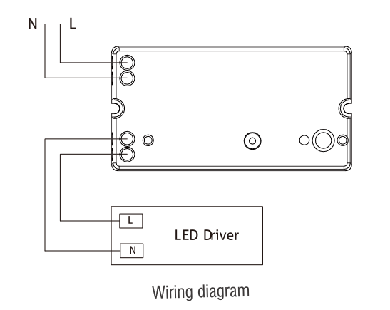 Sensor de movimiento del panel el de alta frecuencia 100W LED para la antena acolumnada de las luces